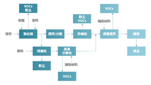 油墨检测
