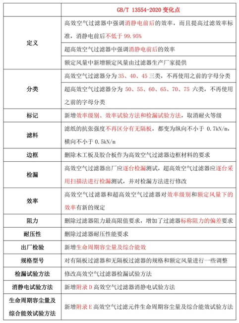 空气过滤器检测