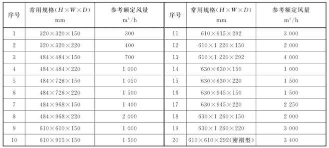过滤器检测