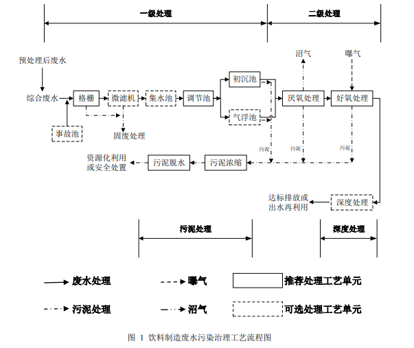 废水处理工程