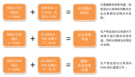 胶粘剂配方分析