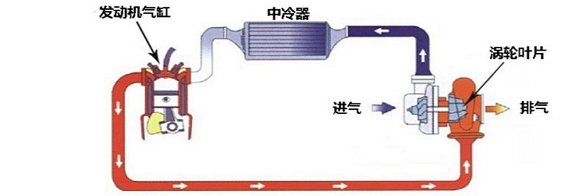 无水硫酸铜检测